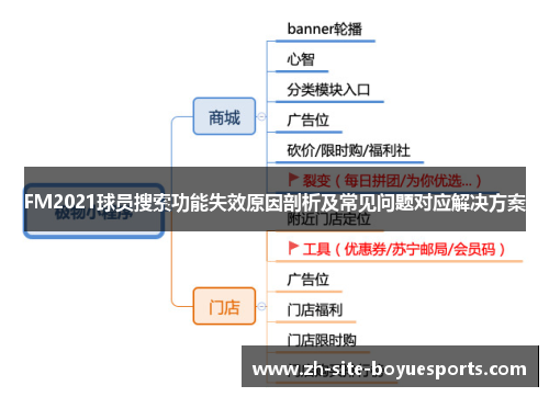 FM2021球员搜索功能失效原因剖析及常见问题对应解决方案
