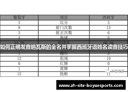 如何正确发音纳瓦斯的全名并掌握西班牙语姓名读音技巧