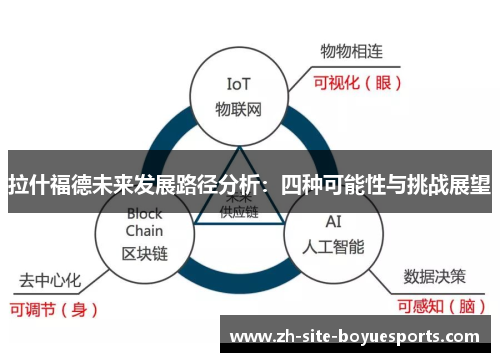 拉什福德未来发展路径分析：四种可能性与挑战展望