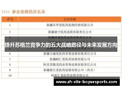 提升苏格兰竞争力的五大战略路径与未来发展方向