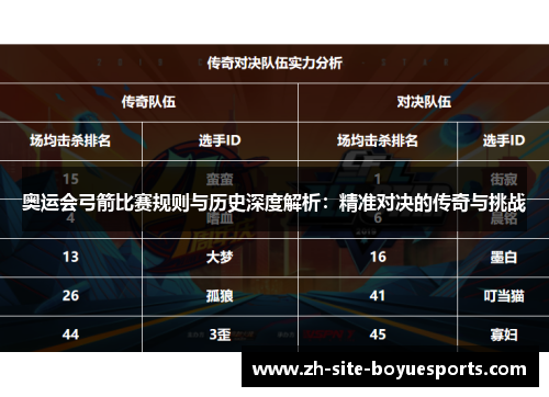 奥运会弓箭比赛规则与历史深度解析：精准对决的传奇与挑战