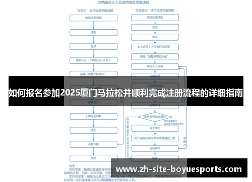 如何报名参加2025厦门马拉松并顺利完成注册流程的详细指南 如何报名参加2025厦门马拉松并顺利完成注册流程的详细指南