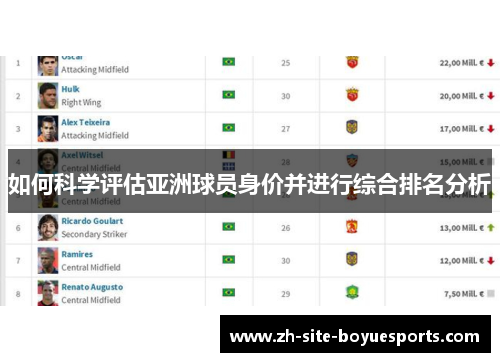 如何科学评估亚洲球员身价并进行综合排名分析 如何科学评估亚洲球员身价并进行综合排名分析