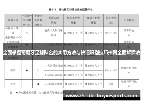 全面掌握葡萄牙足球队名的实用方法与快速识别技巧指南全面解读法 全面掌握葡萄牙足球队名的实用方法与快速识别技巧指南全面解读法