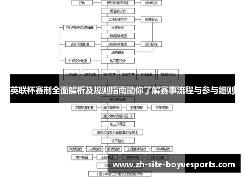 英联杯赛制全面解析及规则指南助你了解赛事流程与参与细则 英联杯赛制全面解析及规则指南助你了解赛事流程与参与细则