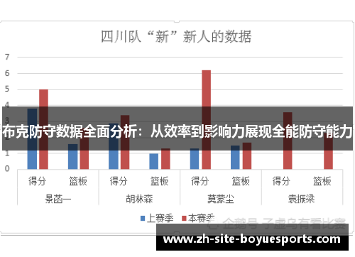 布克防守数据全面分析：从效率到影响力展现全能防守能力