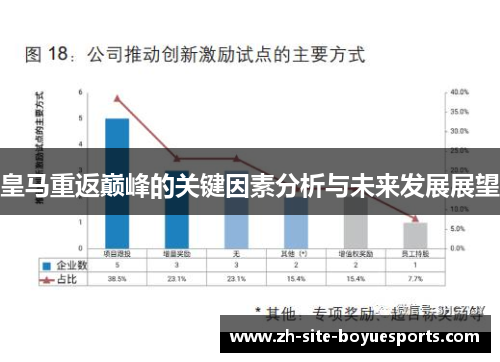 皇马重返巅峰的关键因素分析与未来发展展望