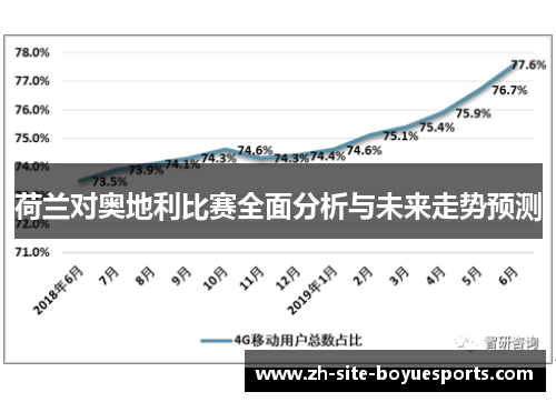 荷兰对奥地利比赛全面分析与未来走势预测 荷兰对奥地利比赛全面分析与未来走势预测